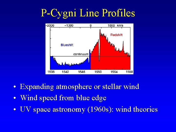 P-Cygni Line Profiles • Expanding atmosphere or stellar wind • Wind speed from blue