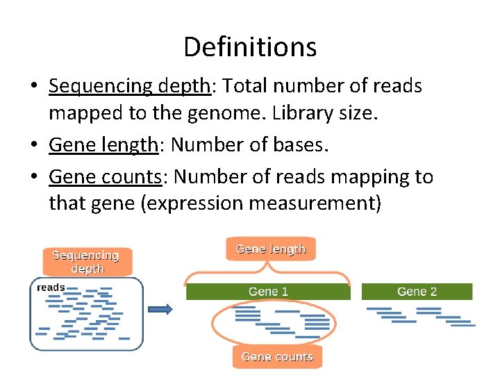 Definitions • Sequencing depth: Total number of reads mapped to the genome. Library size. Definitions • Sequencing depth: Total number of reads mapped to the genome. Library size.