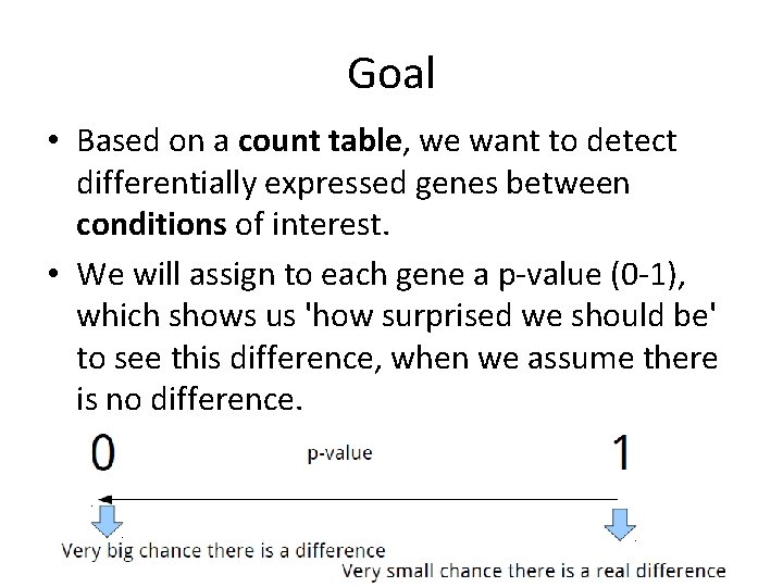 Goal • Based on a count table, we want to detect differentially expressed genes Goal • Based on a count table, we want to detect differentially expressed genes