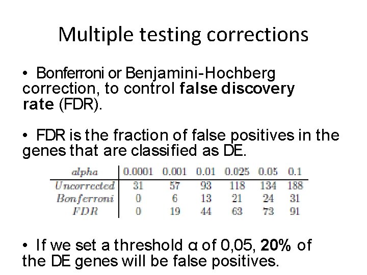 Multiple testing corrections • Bonferroni or Benjamini-Hochberg correction, to control false discovery rate (FDR). Multiple testing corrections • Bonferroni or Benjamini-Hochberg correction, to control false discovery rate (FDR).