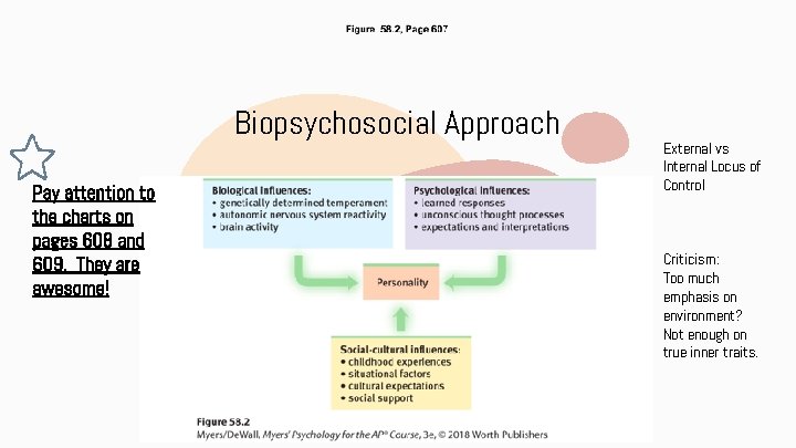 Biopsychosocial Approach Pay attention to the charts on pages 608 and 609. They are