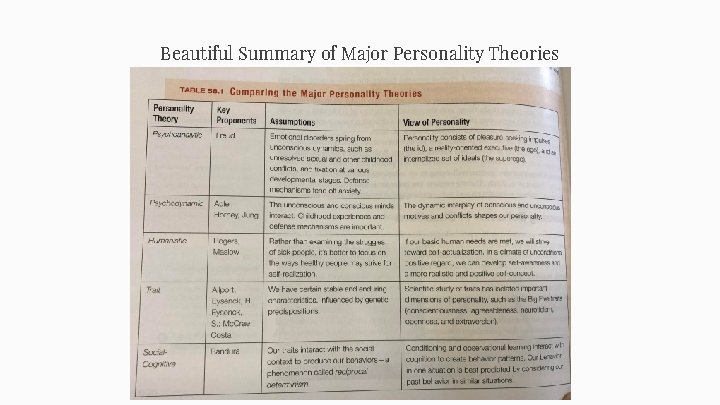 Beautiful Summary of Major Personality Theories 