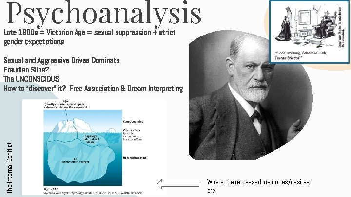 Psychoanalysis Late 1800 s = Victorian Age = sexual suppression + strict gender expectations