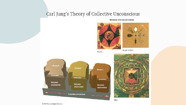 Carl Jung’s Theory of Collective Unconscious 