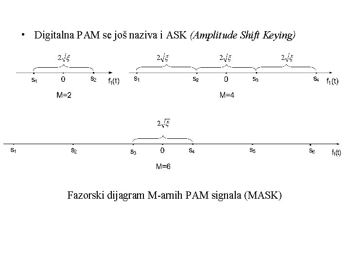  • Digitalna PAM se još naziva i ASK (Amplitude Shift Keying) Fazorski dijagram