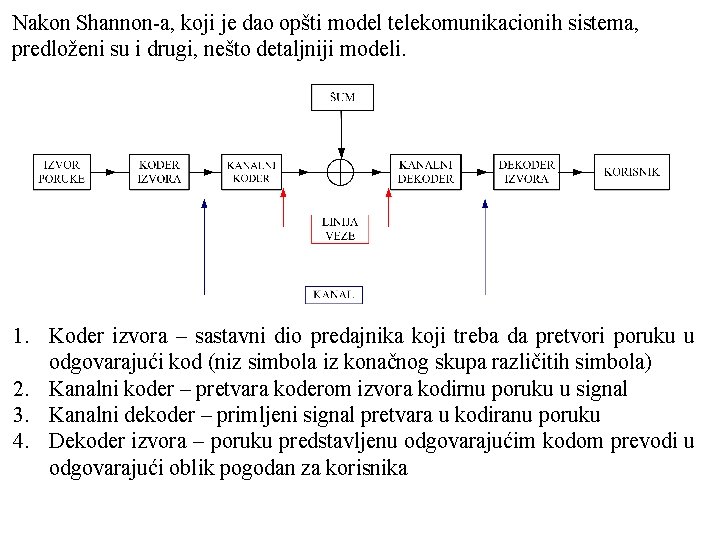 Nakon Shannon-a, koji je dao opšti model telekomunikacionih sistema, predloženi su i drugi, nešto