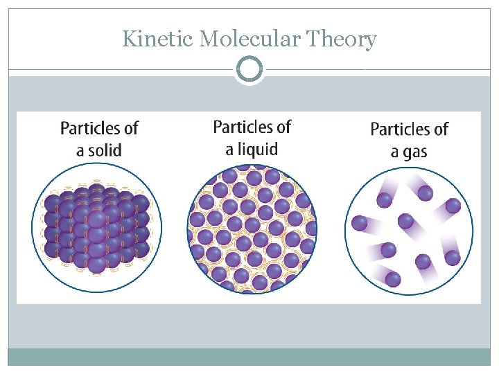 Kinetic Molecular Theory 