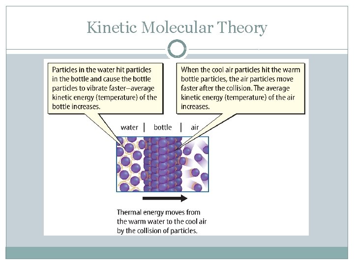 Kinetic Molecular Theory 