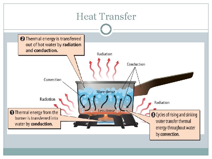 Heat Transfer 