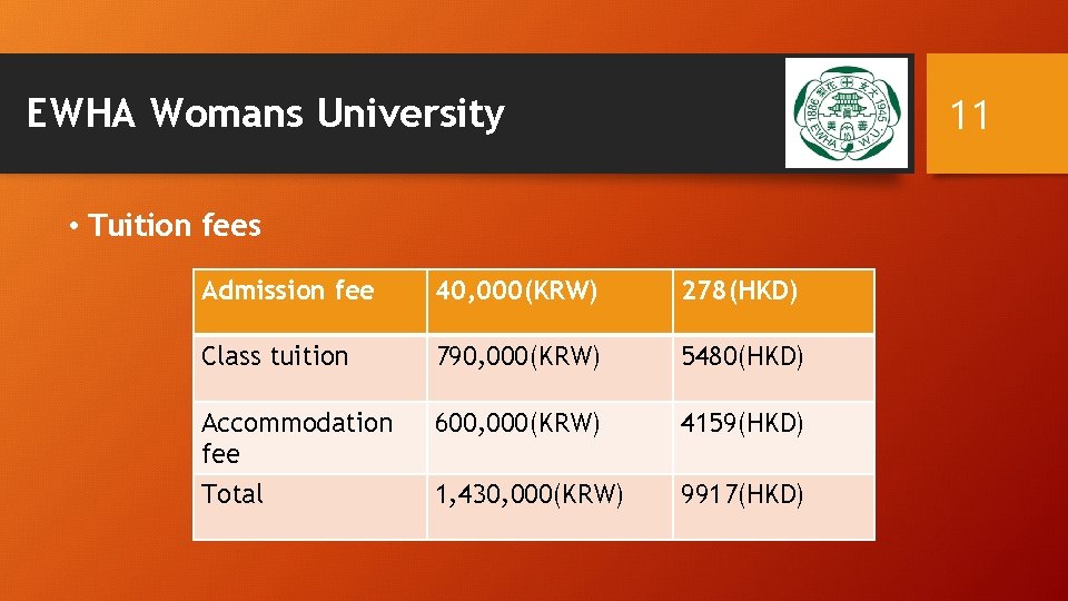 11 EWHA Womans University • Tuition fees Admission fee 40, 000(KRW) 278(HKD) Class tuition 11 EWHA Womans University • Tuition fees Admission fee 40, 000(KRW) 278(HKD) Class tuition