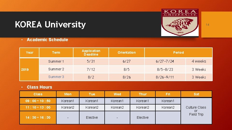 KOREA University 14 • Academic Schedule Term Application Deadline Orientation Summer 1 5/31 6/27~7/24 KOREA University 14 • Academic Schedule Term Application Deadline Orientation Summer 1 5/31 6/27~7/24