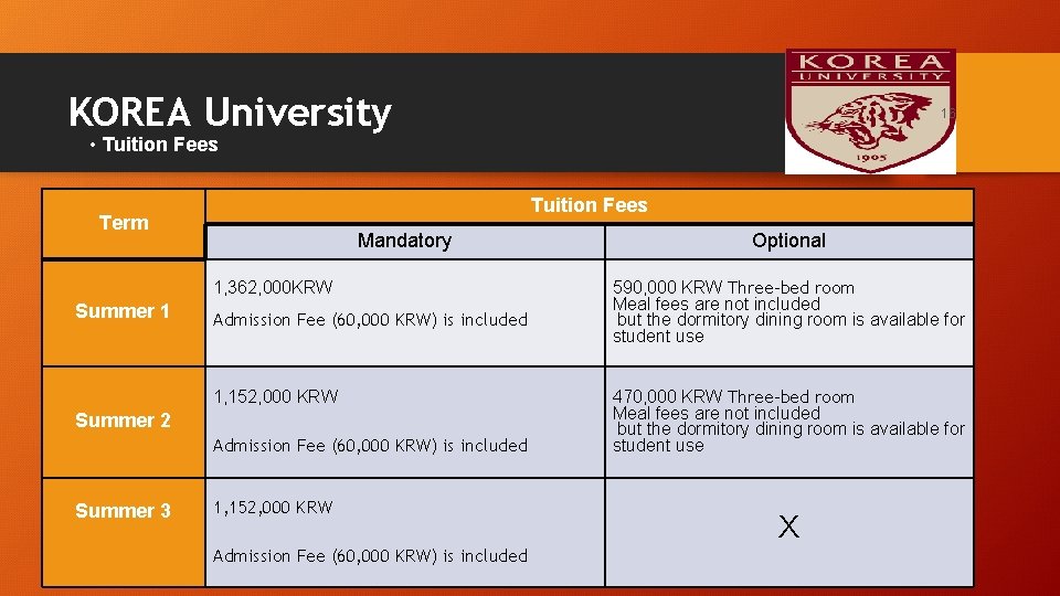 KOREA University 16 • Tuition Fees Term Mandatory 1, 362, 000 KRW Summer 1 KOREA University 16 • Tuition Fees Term Mandatory 1, 362, 000 KRW Summer 1