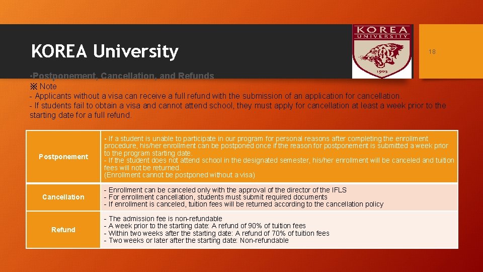 KOREA University 18 • Postponement, Cancellation, and Refunds ※ Note - Applicants without a KOREA University 18 • Postponement, Cancellation, and Refunds ※ Note - Applicants without a