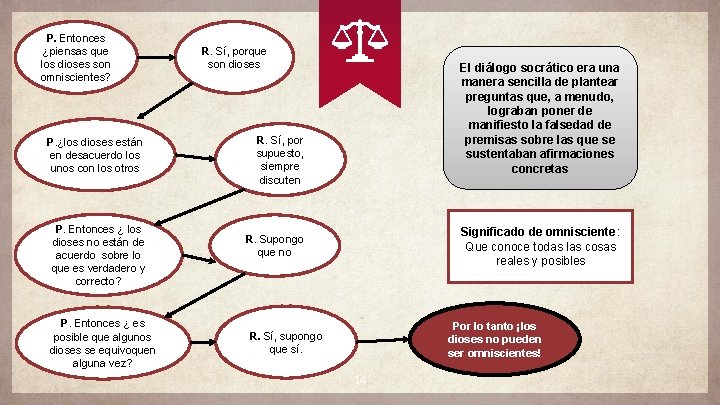 P. Entonces ¿piensas que los dioses son omniscientes? P. ¿los dioses están en desacuerdo P. Entonces ¿piensas que los dioses son omniscientes? P. ¿los dioses están en desacuerdo