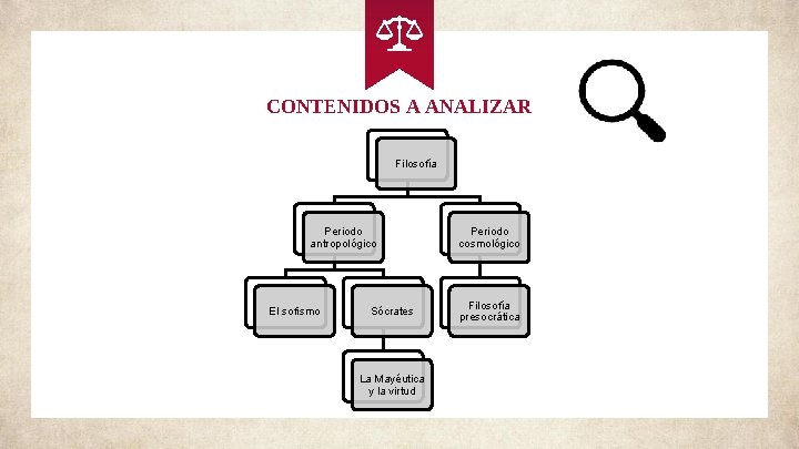 CONTENIDOS A ANALIZAR Filosofía Periodo antropológico El sofismo Sócrates La Mayéutica y la virtud CONTENIDOS A ANALIZAR Filosofía Periodo antropológico El sofismo Sócrates La Mayéutica y la virtud