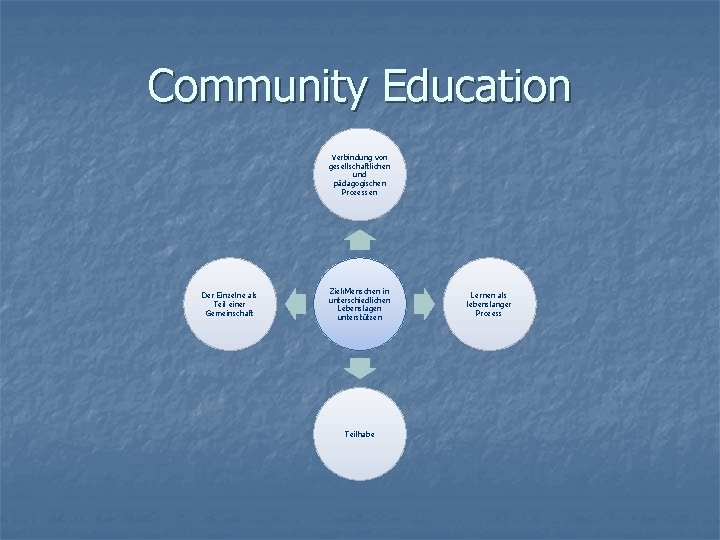 Community Education Verbindung von gesellschaftlichen und pädagogischen Prozessen Der Einzelne als Teil einer Gemeinschaft