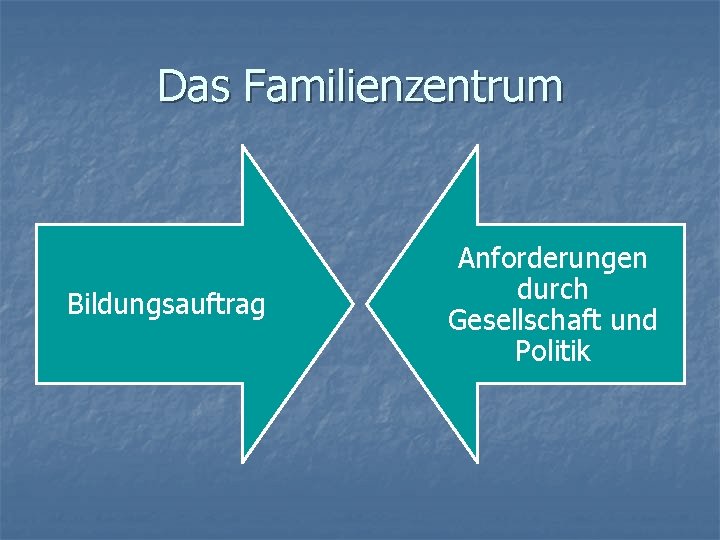 Das Familienzentrum Bildungsauftrag Anforderungen durch Gesellschaft und Politik 