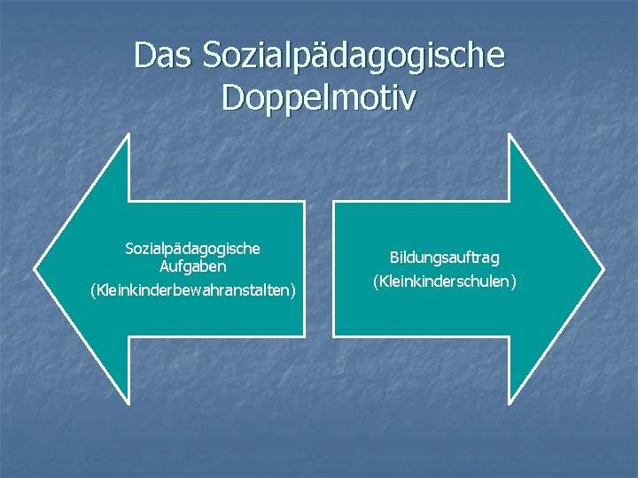 Das Sozialpädagogische Doppelmotiv Sozialpädagogische Aufgaben (Kleinkinderbewahranstalten) Bildungsauftrag (Kleinkinderschulen) 