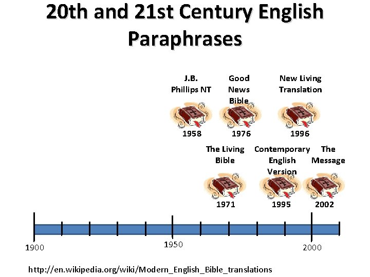 20 th and 21 st Century English Paraphrases J. B. Phillips NT Good News