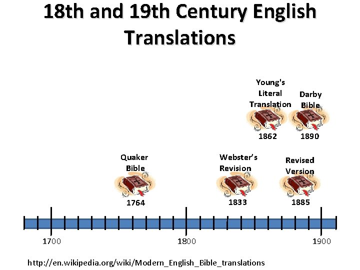 18 th and 19 th Century English Translations Young's Literal Darby Translation Bible 1862