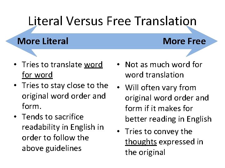 Literal Versus Free Translation More Literal More Free • Tries to translate word •