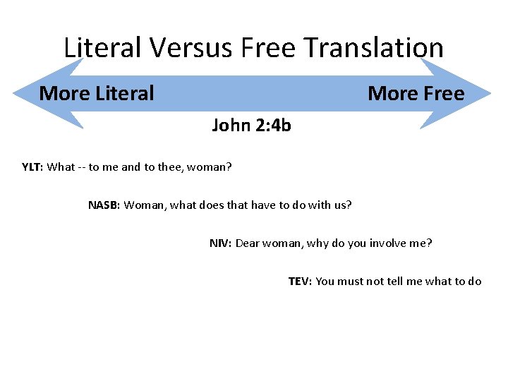 Literal Versus Free Translation More Literal More Free John 2: 4 b YLT: What