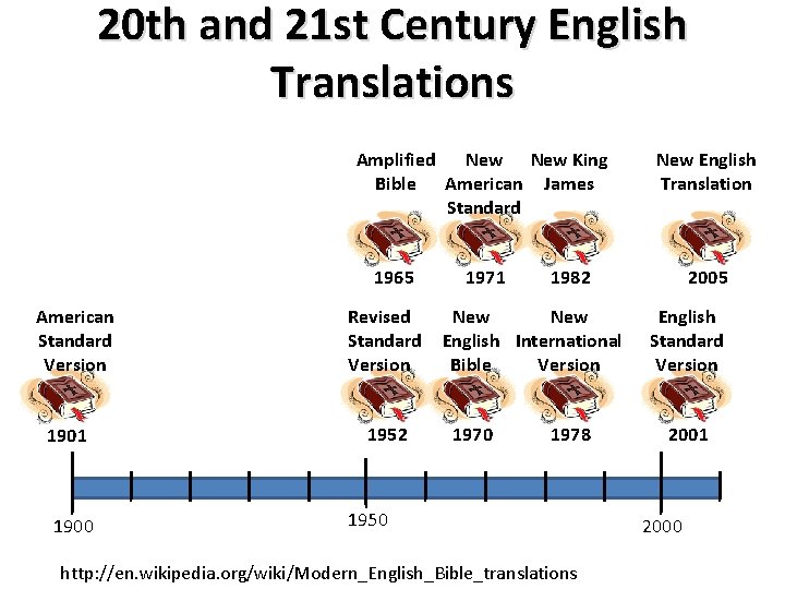 20 th and 21 st Century English Translations Amplified New King Bible American James