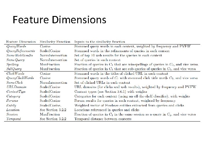 Feature Dimensions 