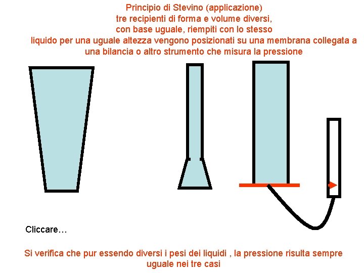 Principio di Stevino (applicazione) tre recipienti di forma e volume diversi, con base uguale,