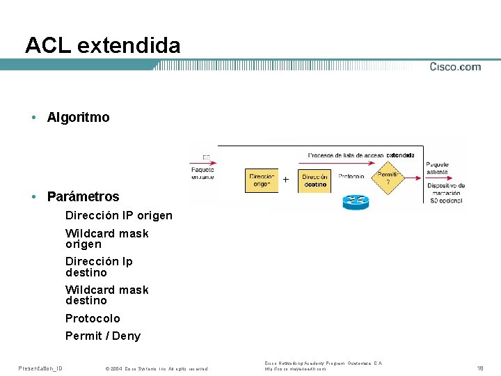 ACL extendida • Algoritmo • Parámetros Dirección IP origen Wildcard mask origen Dirección Ip