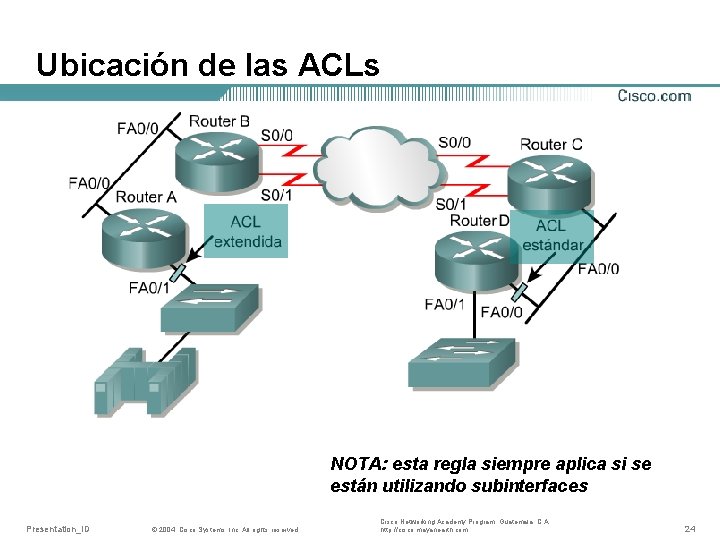 Ubicación de las ACLs NOTA: esta regla siempre aplica si se están utilizando subinterfaces