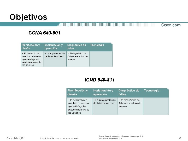 Objetivos CCNA 640 -801 ICND 640 -811 Presentation_ID © 2004, Cisco Systems, Inc. All