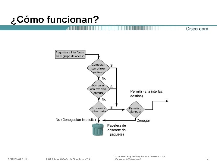 ¿Cómo funcionan? Presentation_ID © 2004, Cisco Systems, Inc. All rights reserved. Cisco Networking Academy