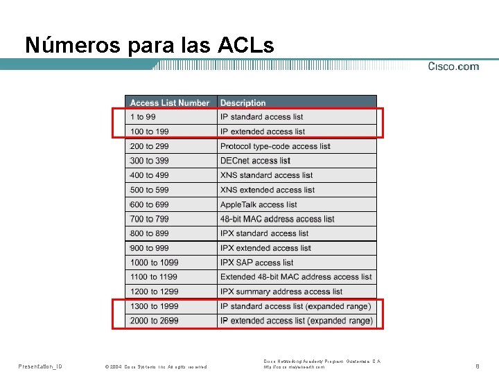 Números para las ACLs Presentation_ID © 2004, Cisco Systems, Inc. All rights reserved. Cisco