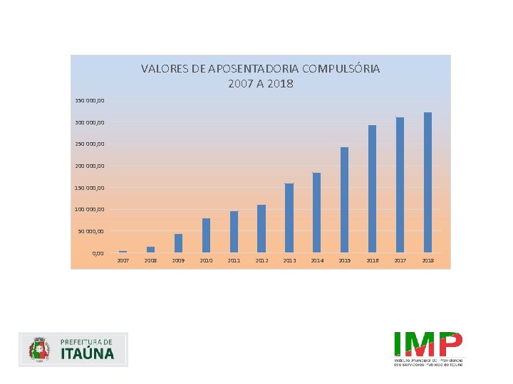 VALORES DE APOSENTADORIA COMPULSÓRIA 2007 A 2018 350 000, 00 300 000, 00 250