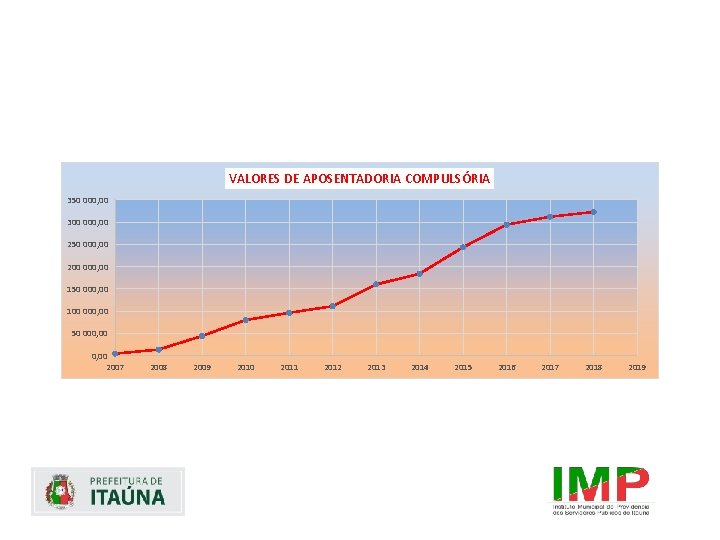 VALORES DE APOSENTADORIA COMPULSÓRIA 350 000, 00 300 000, 00 250 000, 00 200