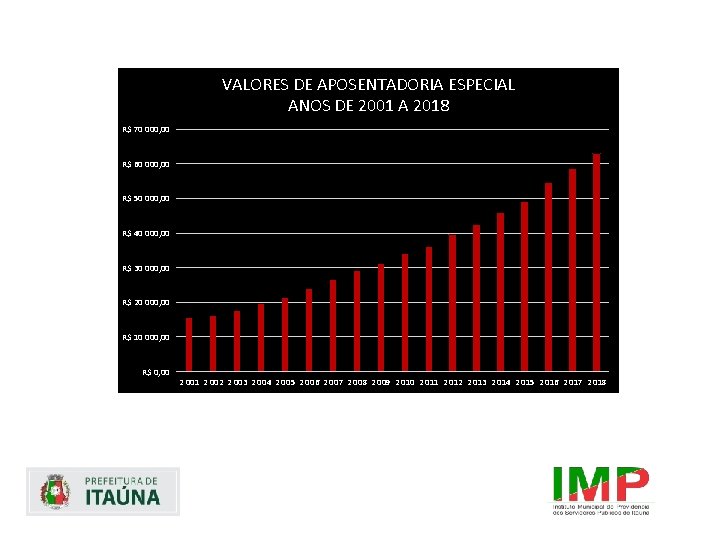 VALORES DE APOSENTADORIA ESPECIAL ANOS DE 2001 A 2018 R$ 70 000, 00 R$