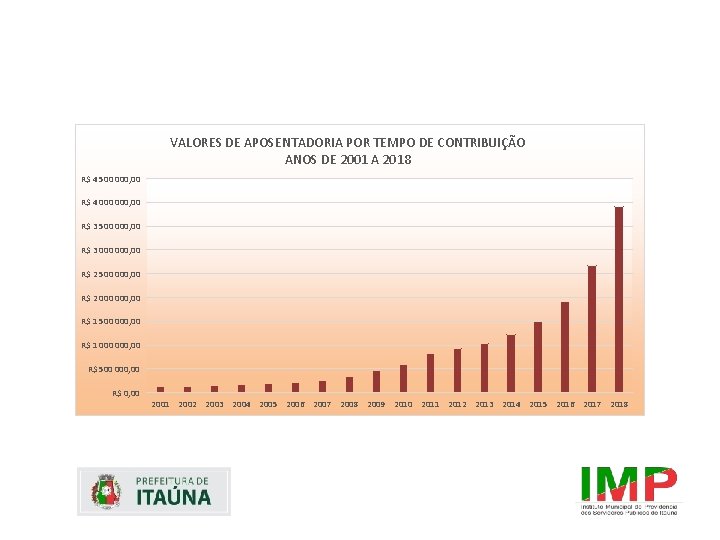 VALORES DE APOSENTADORIA POR TEMPO DE CONTRIBUIÇÃO ANOS DE 2001 A 2018 R$ 4