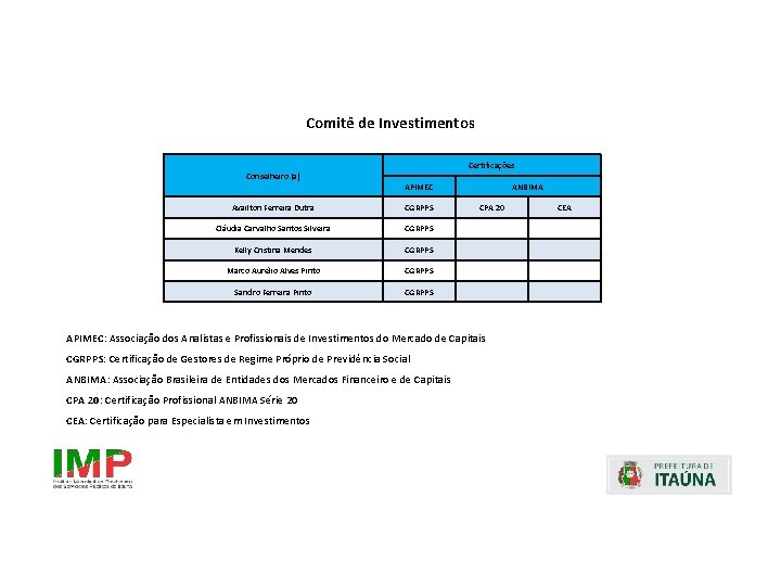 Comitê de Investimentos Conselheiro (a) Certificações APIMEC Availton Ferreira Dutra CGRPPS Cláudia Carvalho Santos