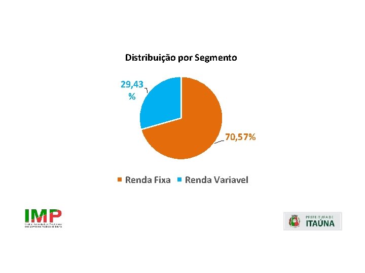 Distribuição por Segmento 29, 43 % 70, 57% Renda Fixa Renda Variavel 