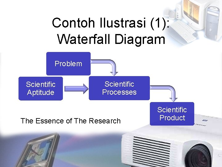 Contoh Ilustrasi (1): Waterfall Diagram Problem Scientific Aptitude Scientific Processes The Essence of The