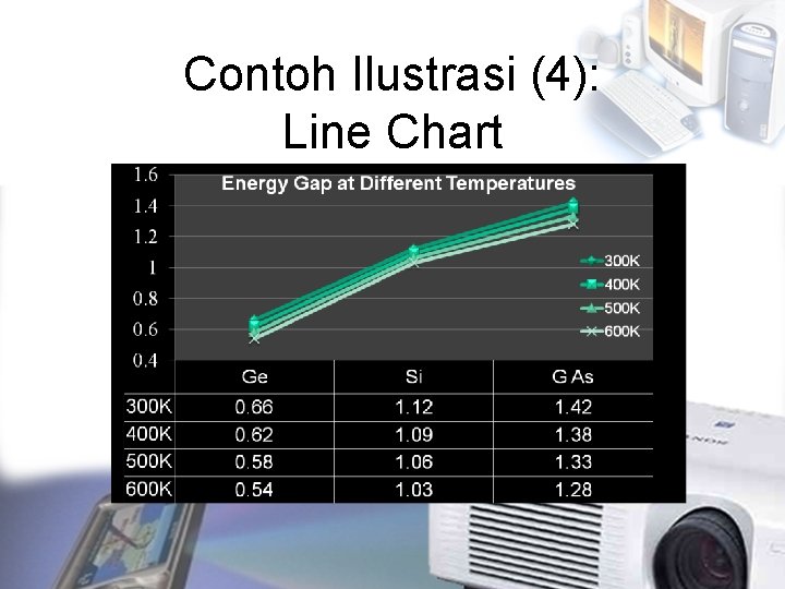 Contoh Ilustrasi (4): Line Chart 