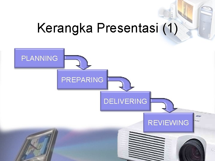 Kerangka Presentasi (1) PLANNING PREPARING DELIVERING REVIEWING 