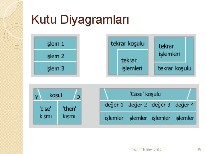 Kutu Diyagramları Yazılım Mühendisliği 18 