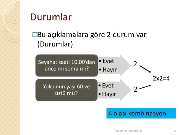 Durumlar �Bu açıklamalara göre 2 durum var (Durumlar) 2 2 x 2=4 2 4