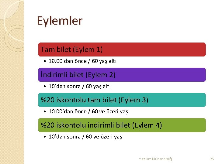 Eylemler Tam bilet (Eylem 1) • 10. 00’dan önce / 60 yaş altı İndirimli