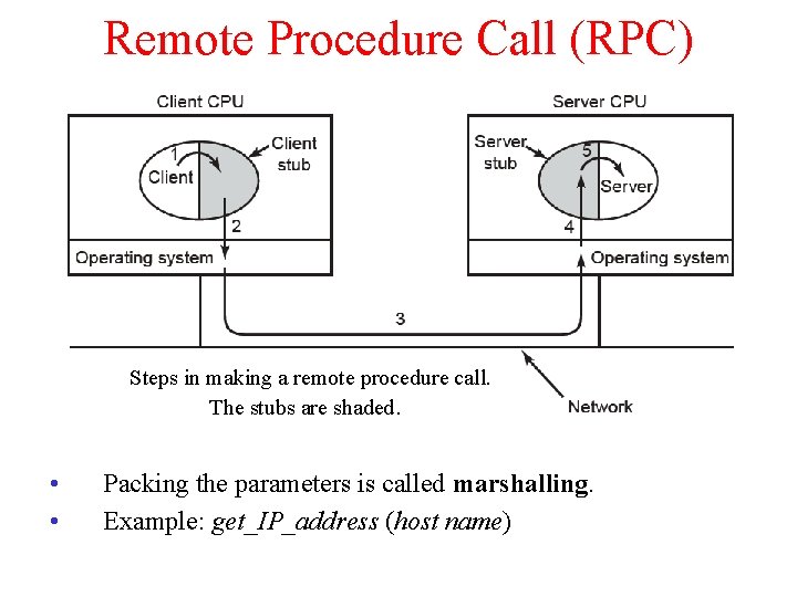 Remote Procedure Call (RPC) Steps in making a remote procedure call. The stubs are