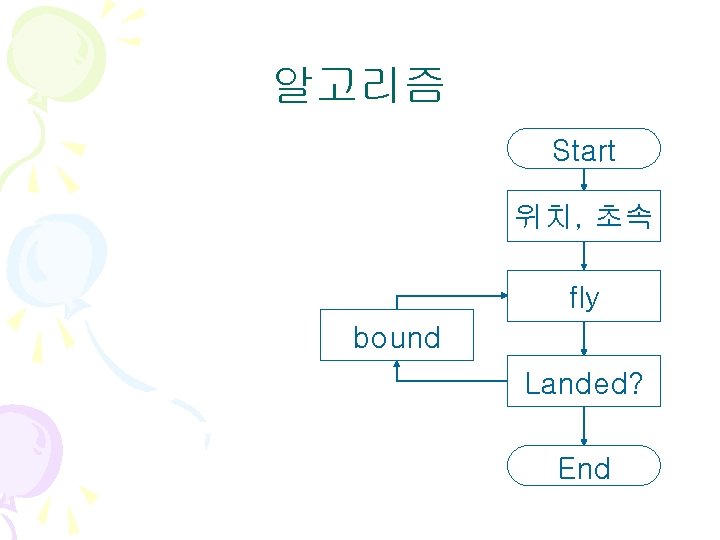 알고리즘 Start 위치, 초속 fly bound Landed? End 