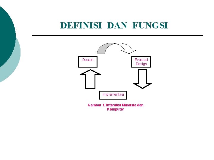 DEFINISI DAN FUNGSI Desain Evaluasi Design Implementasi Gambar 1. Interaksi Manusia dan Komputer 