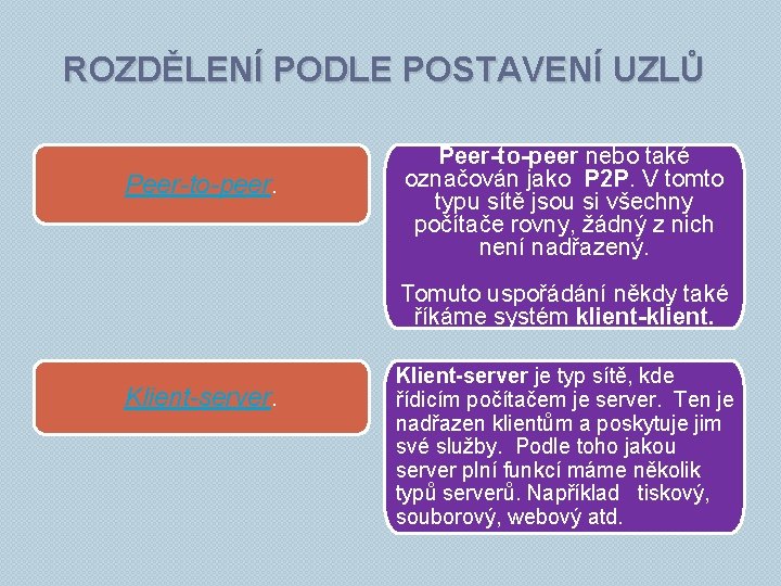 ROZDĚLENÍ PODLE POSTAVENÍ UZLŮ Peer-to-peer nebo také označován jako P 2 P. V tomto